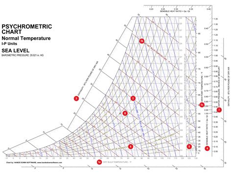 KSCUT System Drawing|how to draw a psychrometric chart for winter system.